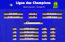 Ligue des ch